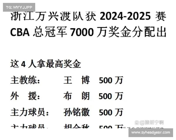 CBA赛季奖金激增背后的原因与影响分析以及未来发展趋势